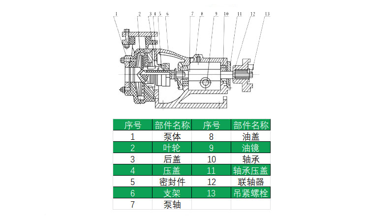 HYCQ轻型不锈钢磁力泵结构图