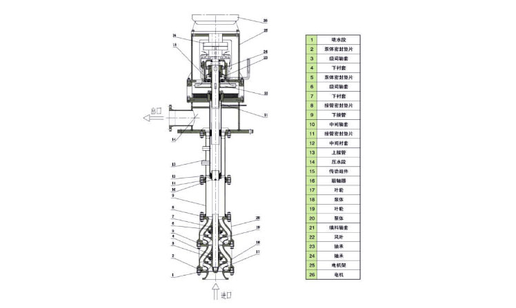 RY型高温熔盐液下泵结构图.jpg