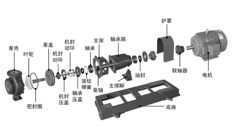 IHF衬氟化工离心泵结构图.jpg